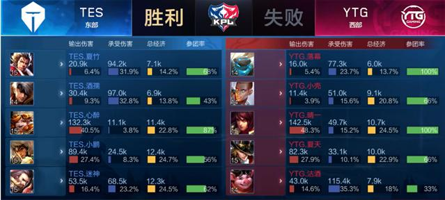 们可以在温